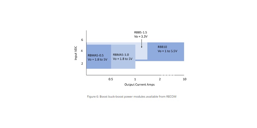 boost power modules